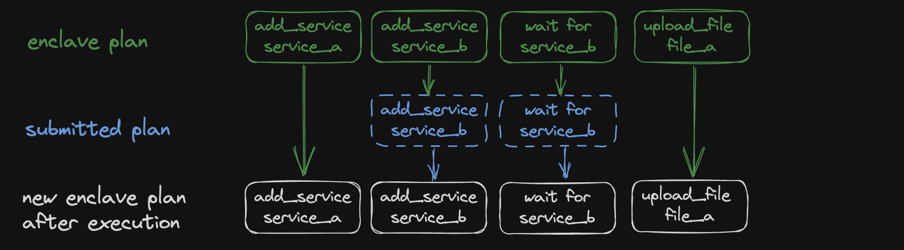 sub-sequence-plan.png